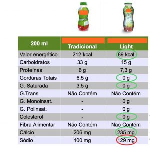 tabela-nutricional-pia-essence-light-tradicional